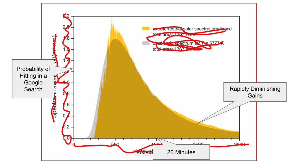 Solar radiation spectrum, showing Planck's curve